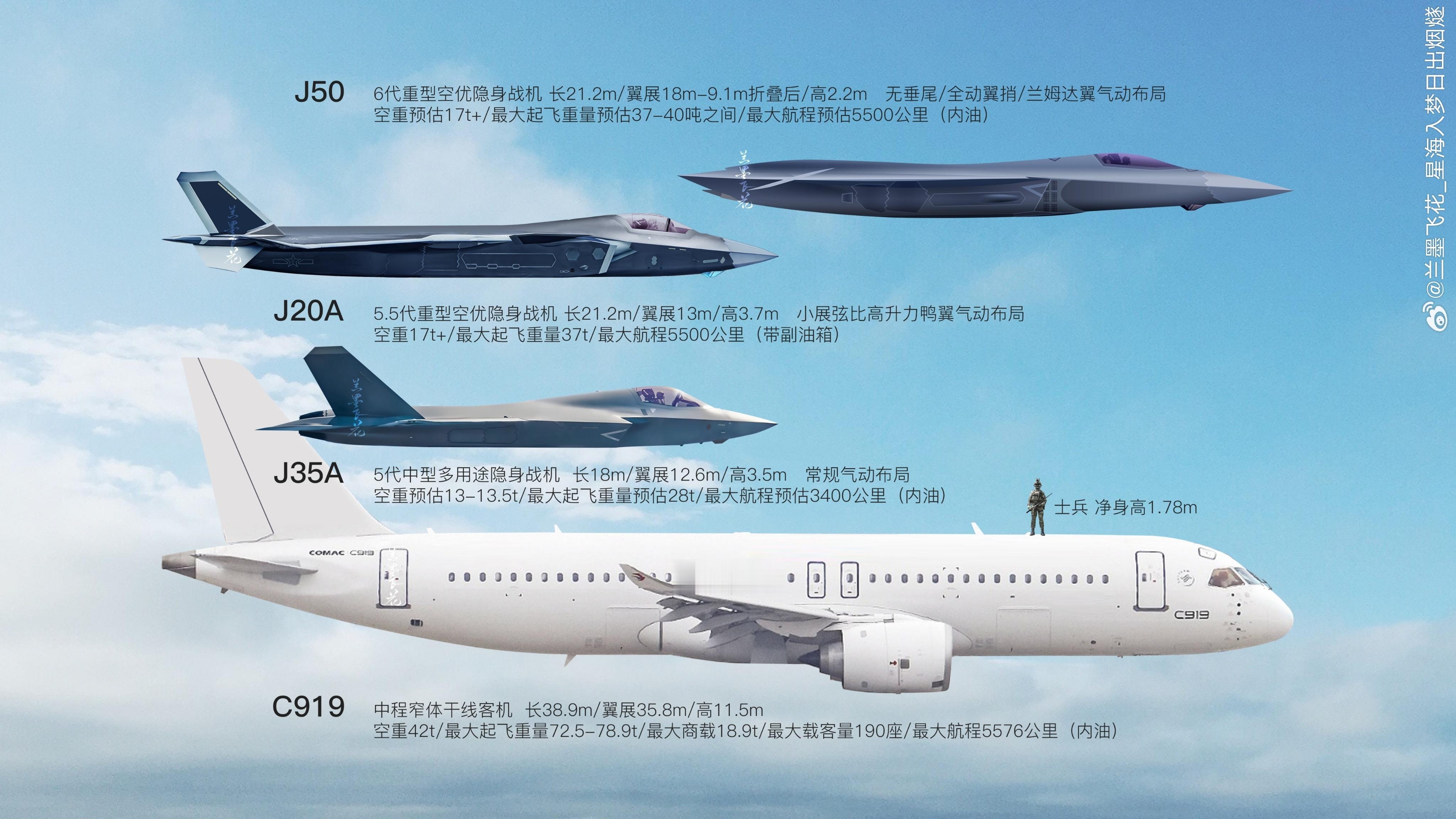 J50、J20、J35和C919的正侧面对比图[思考]J36还要更大，更壮观