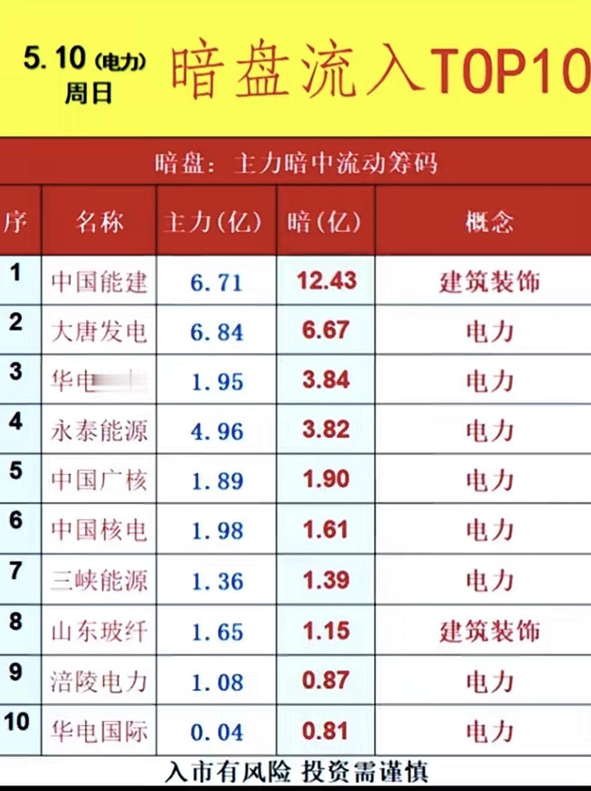 5月11日周一暗盘隔夜挂单排行榜揭晓投资这事儿，暗盘隔夜挂单可是个值得关注的