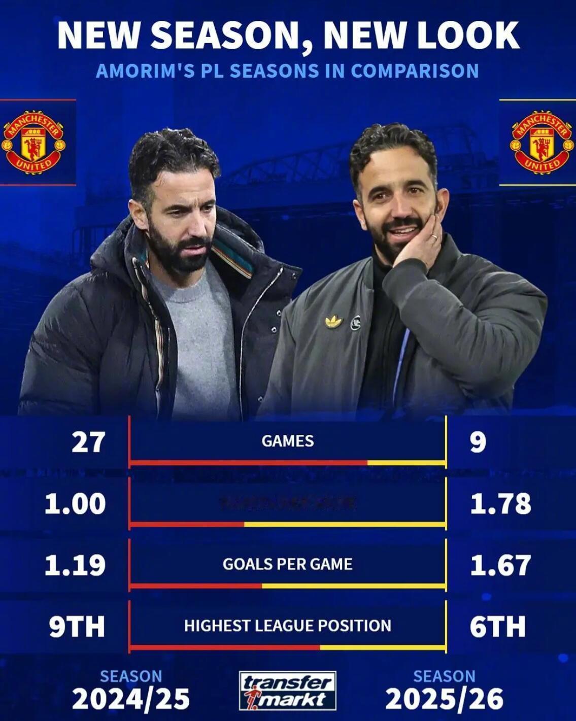 英超分水岭!这个周末结束后,英超的争冠形势很可能就会基本定型,只要阿森纳赢球,