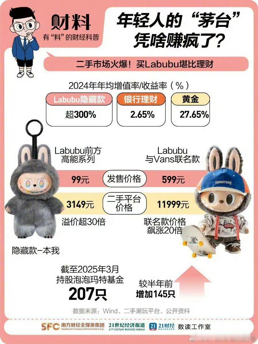 Labubu盲盒二手市场溢价超30倍年轻人的塑料茅台，讲真的比茅台还保值，现在