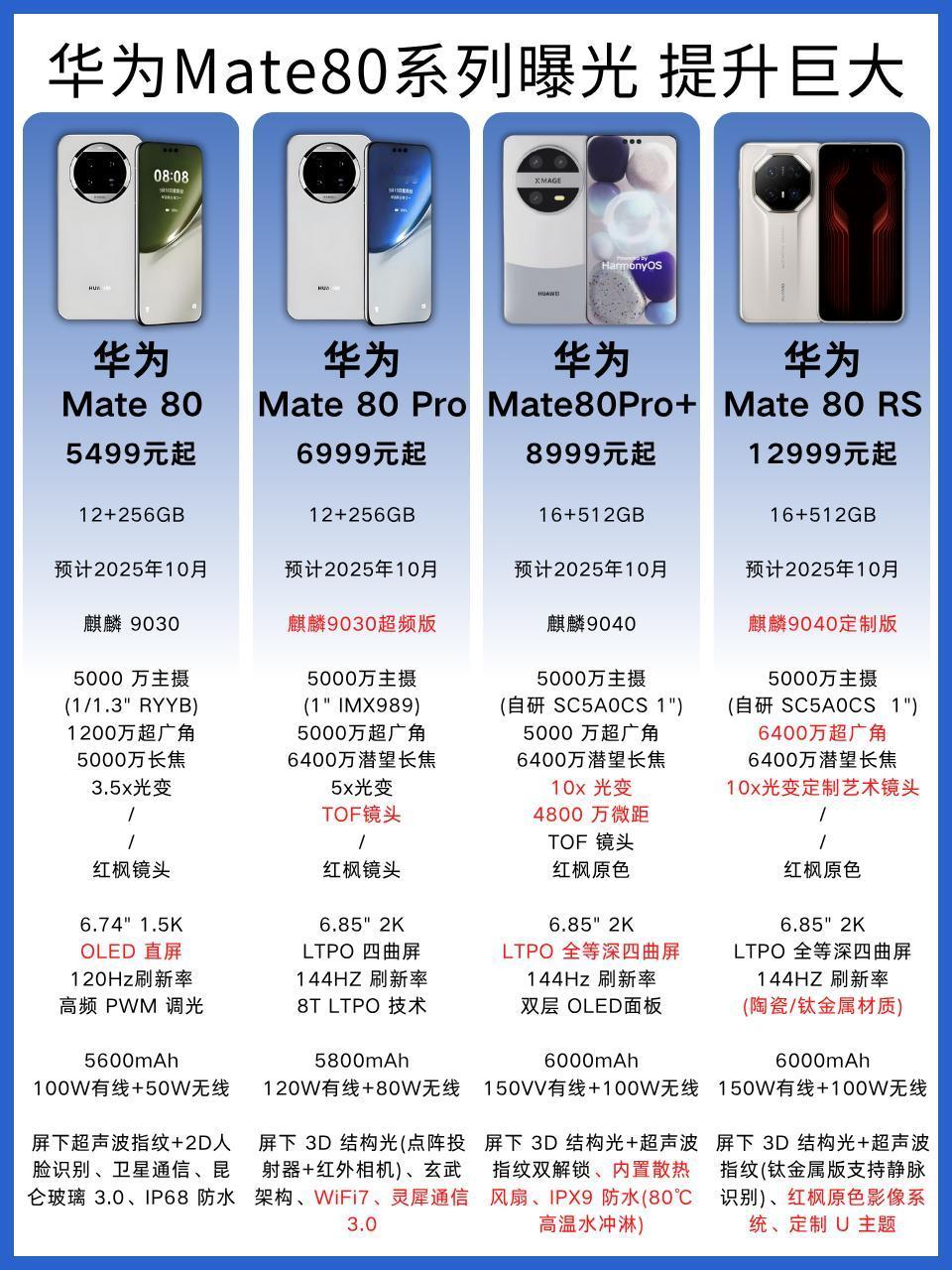 华为mate80华为手机华为Mate80Pro华为