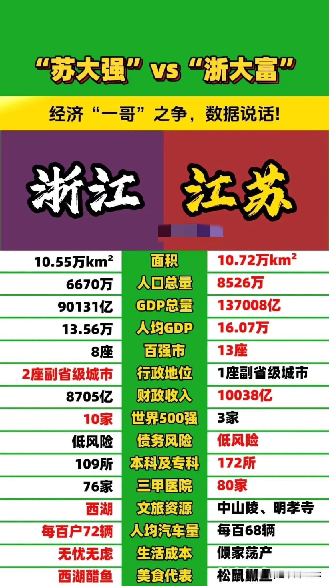 在“苏大强”与“浙大富”的经济对决中，数据揭示了浙江人民更幸福的秘密。核心在于生