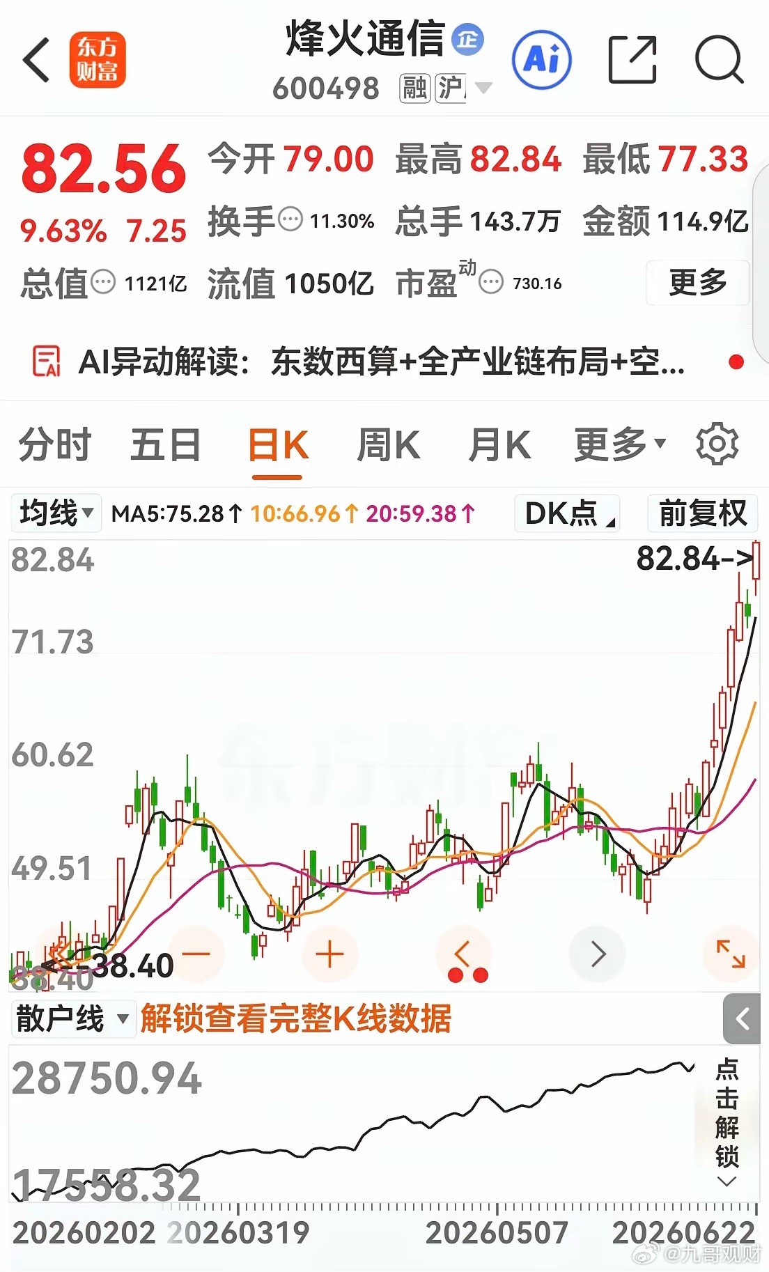 烽火通信价值重估与中报基本面分析仅做公司基本面分析，不构成投资依据。公司具备光棒