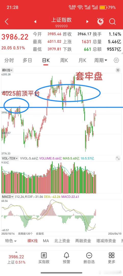 明天就开盘了，下周A股走势会如何演绎？先说个人观点，美伊谈的好，下周一行情可能会