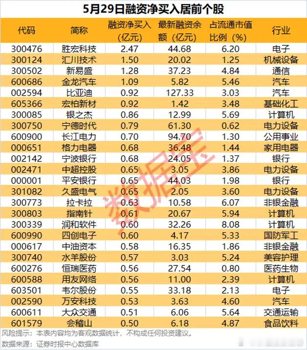 价值投资日志26股获机构扎堆调研近两日（5月28日至5月29日）共有9