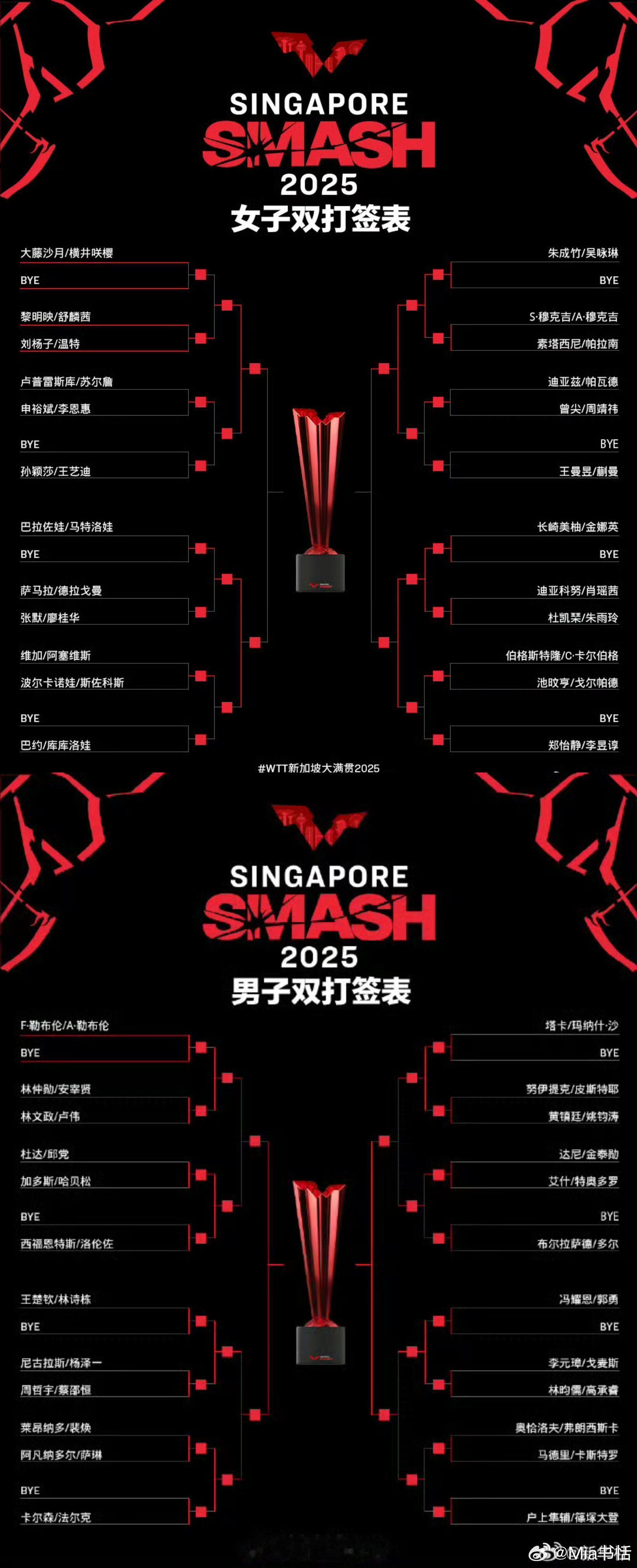 中国乒乓球队新加坡训练：2月3日消息，中国乒乓球队抵达新加坡后已开始训练。队员们