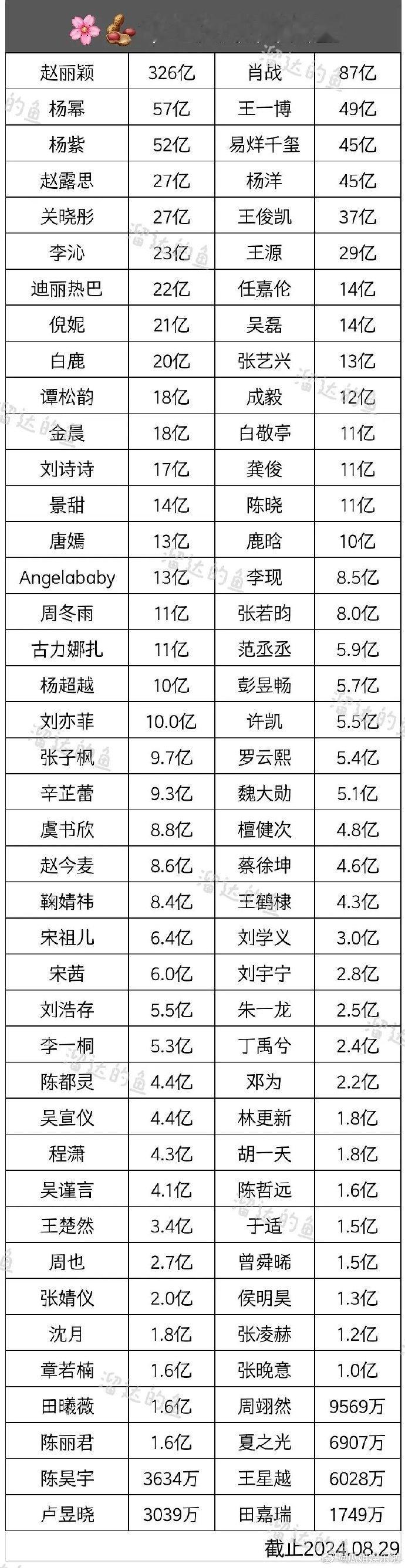 沈月的身高意外地超过了章若楠。