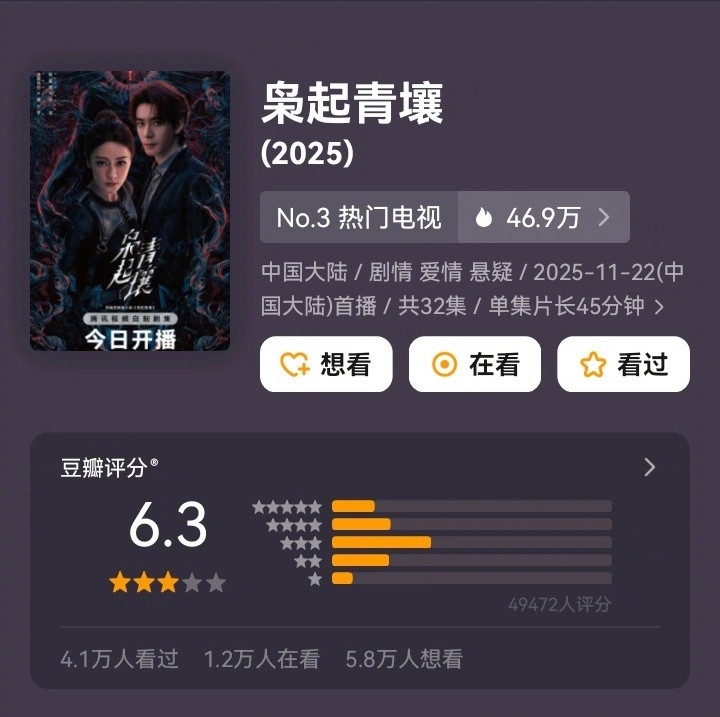 两部在播剧豆瓣开分出炉！！迪丽热巴、陈星旭《枭起青壤》6.3分，陈晓、孙千《大生