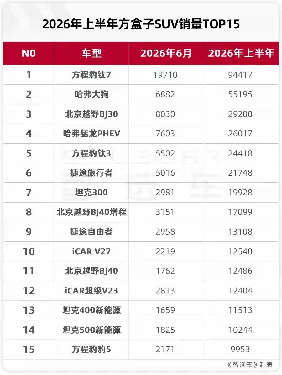 方盒子依然是长城的天下，不过方程豹也很牛，全新坦克300，长城H10的发布，下半