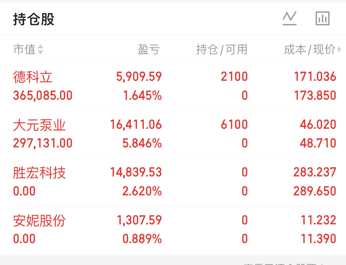 稳住别浪～清仓的两只也只喝到汤知足常乐