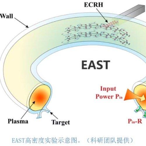 “人造太阳”听起来特别科幻，但其实是人类寻找终极清洁能源的关键实验，而咱们中国在
