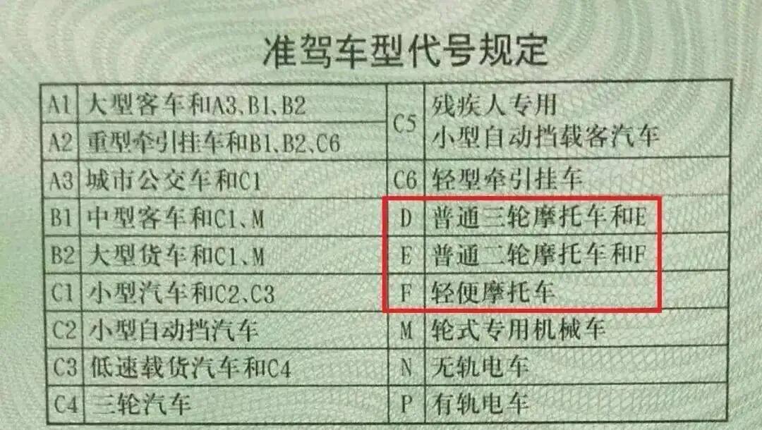 交警提醒：60岁以上有驾驶证的老年人，要注意这3项规定，避免被罚款年满60岁