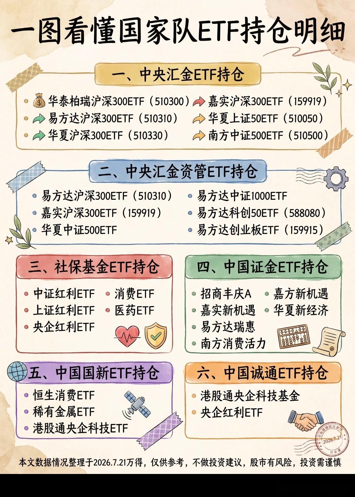 大主力ETF持仓明细