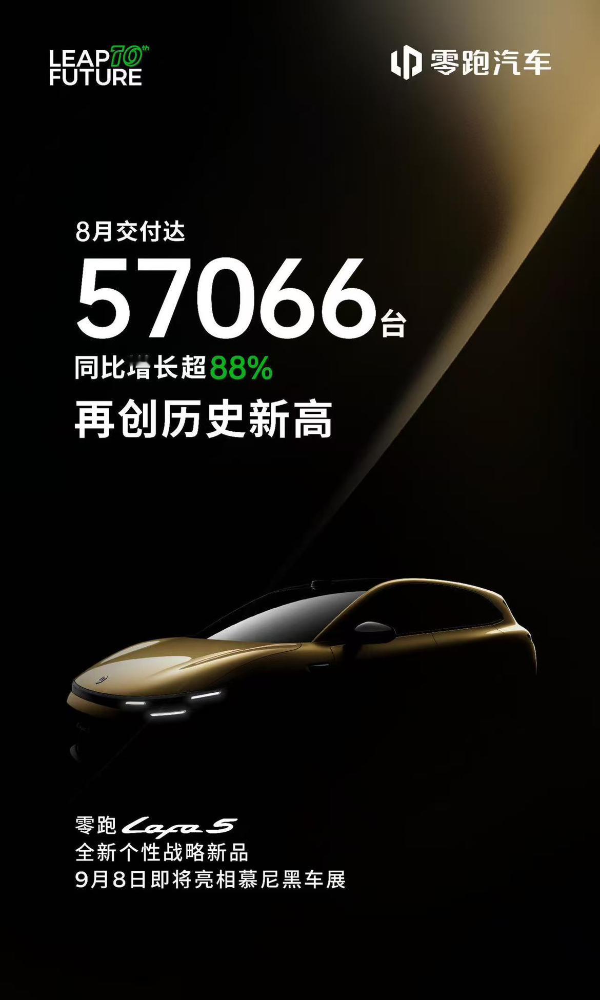 零跑汽车继续领跑，销量57066辆；小鹏汽车销量37709辆，岚图汽车销量135