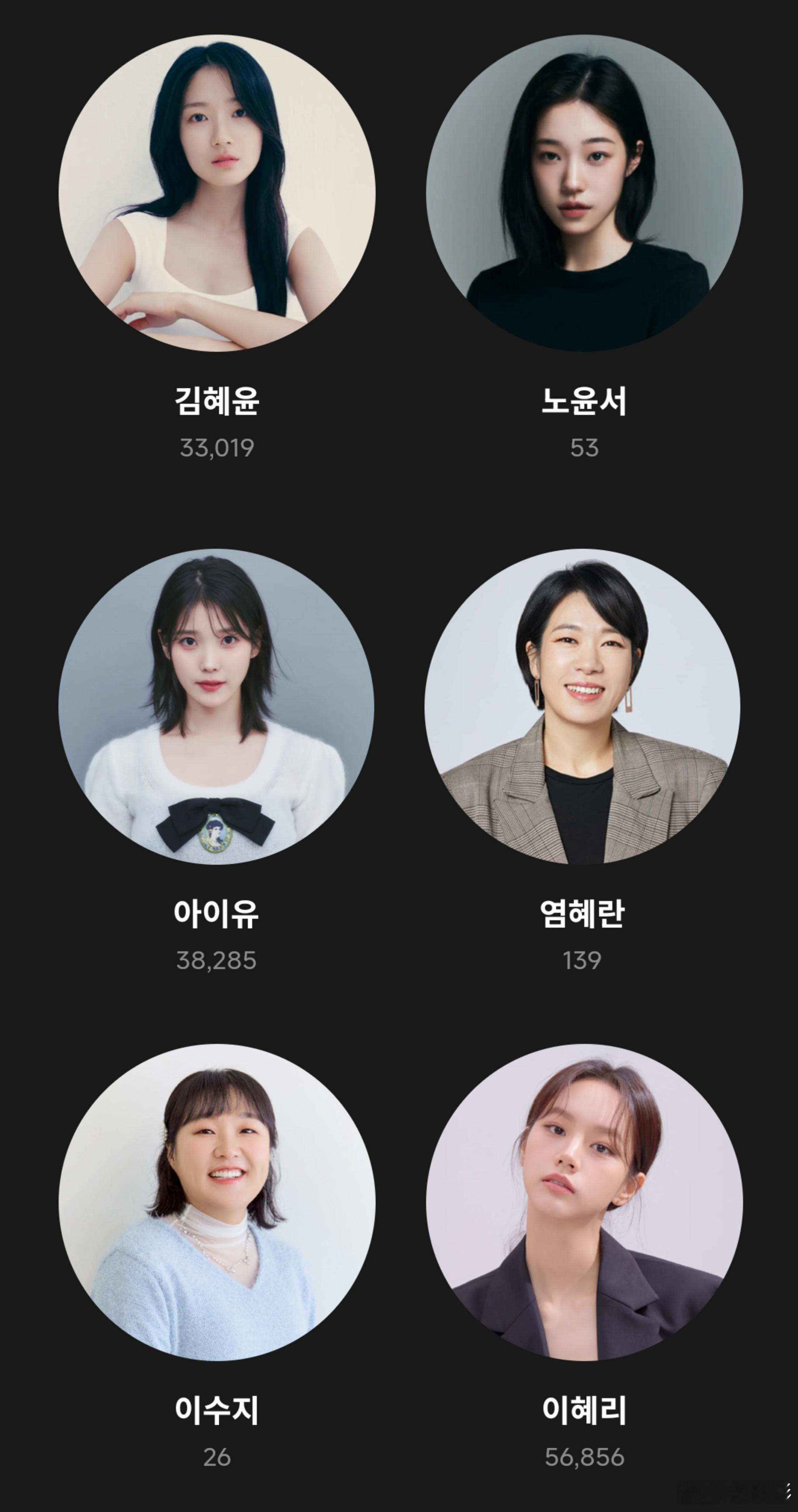 【实时播报】百想艺术大赏人气奖人气奖投票一小时战况，你投票了吗！！！🤩?