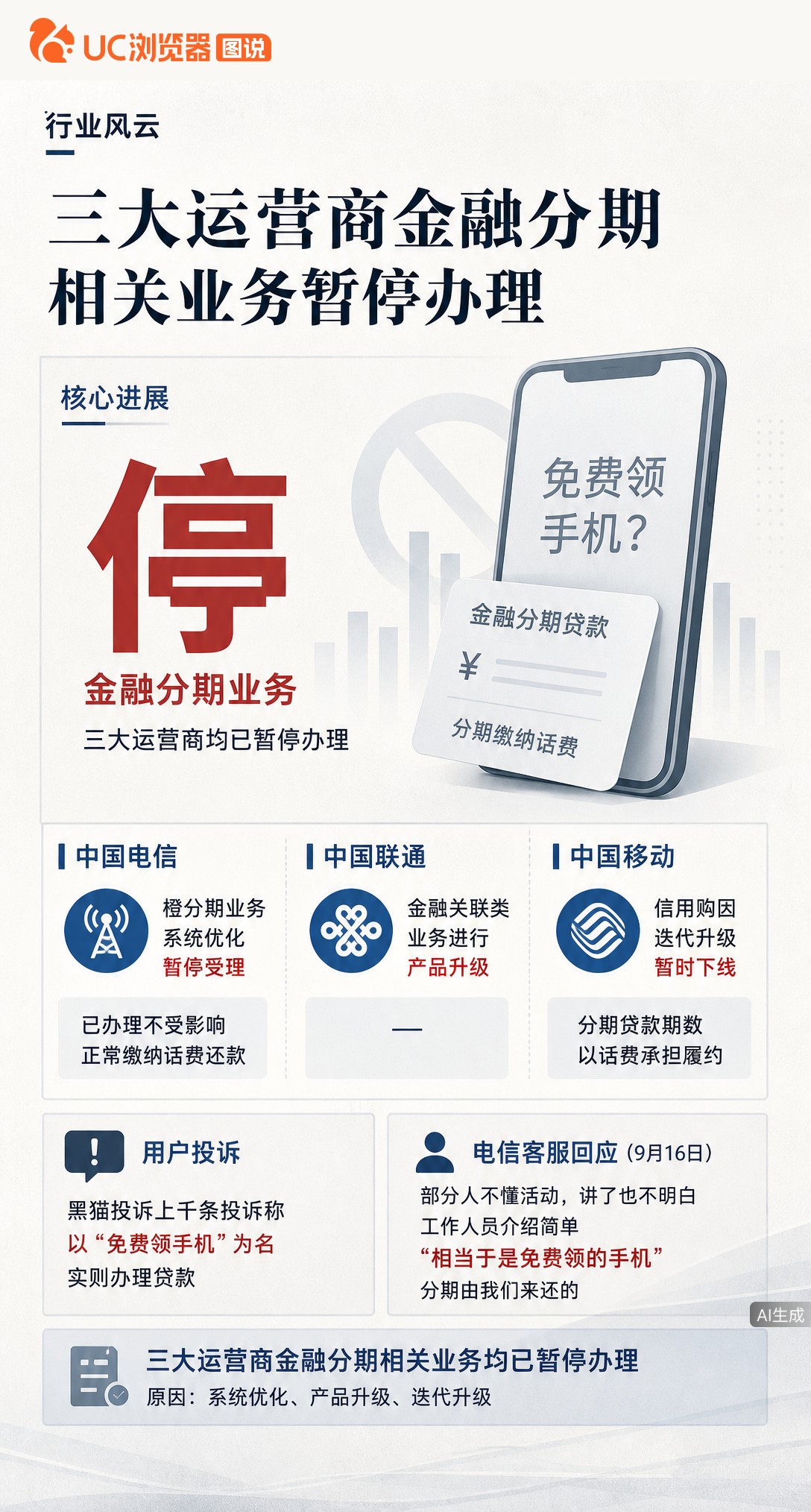 “免费领手机”变贷款？三大运营商金融分期业务全暂停了。电信称系统优化、联通移动说产品升级，已办用户不