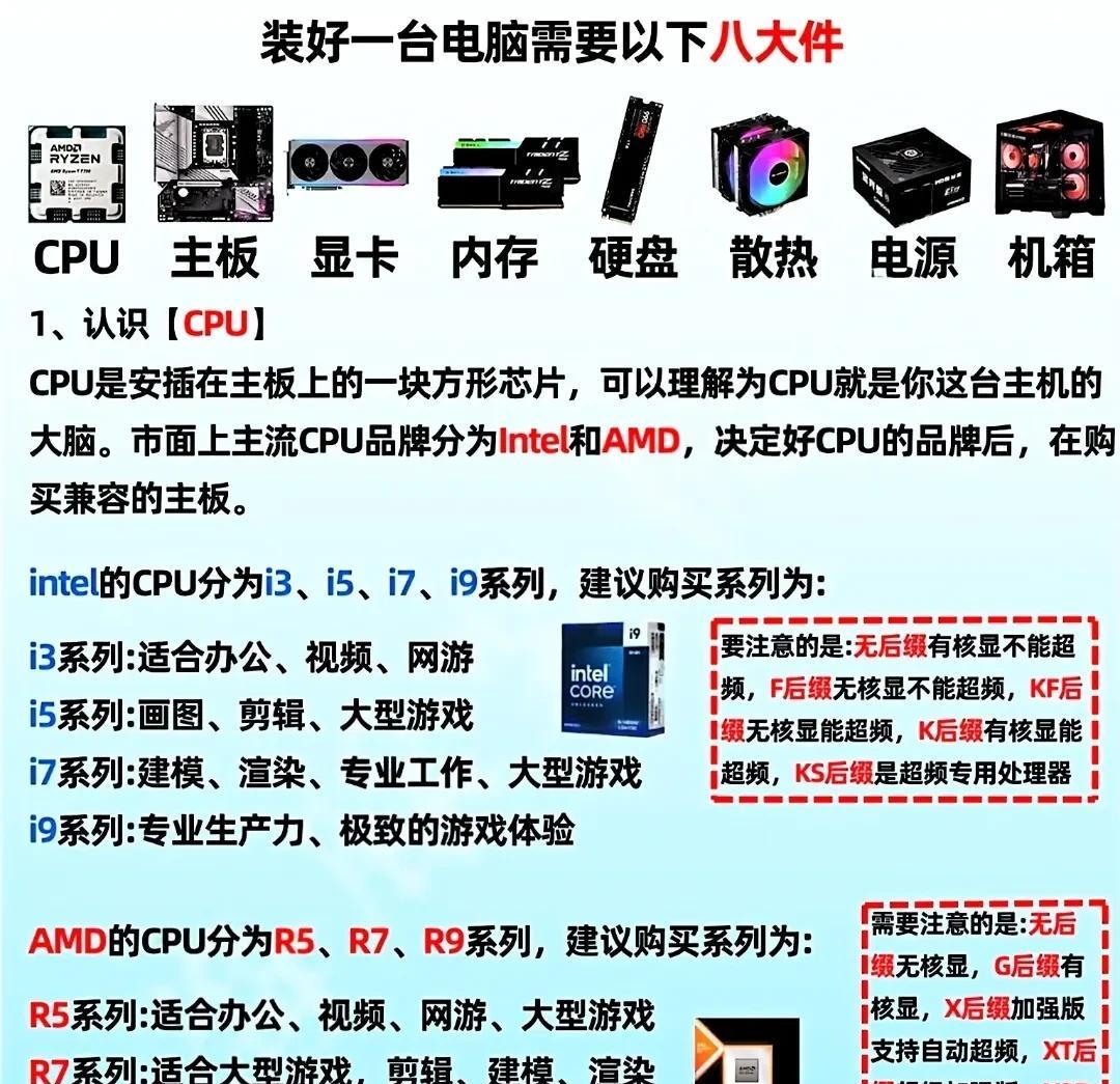 组装电脑DIY电脑指南，手把手教你避坑。小伙伴们，今天来给大家分享一下如何自己