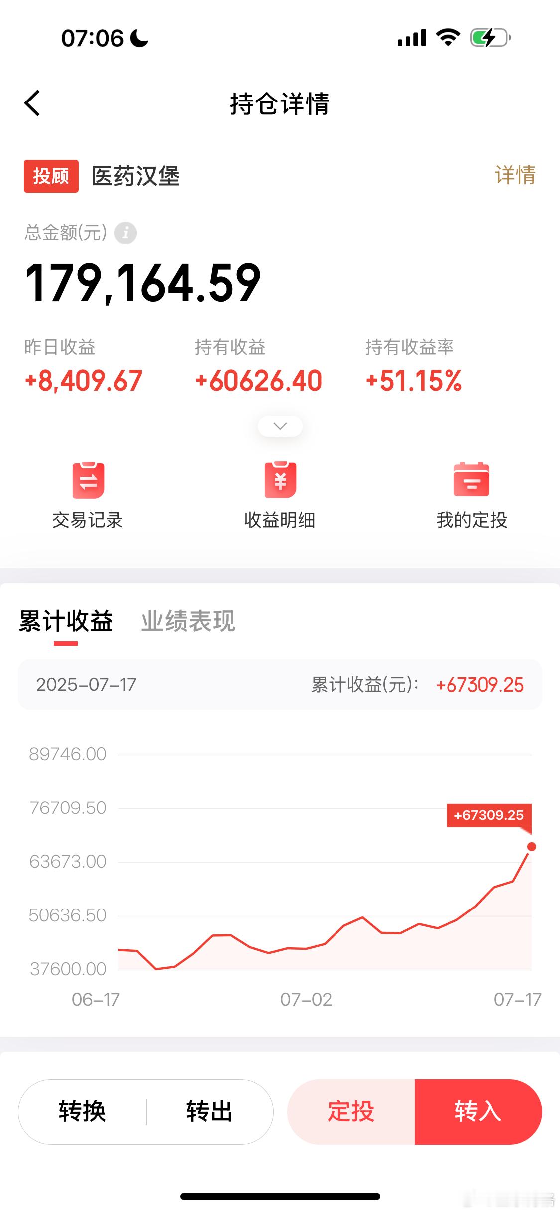 大家说现在应该加仓哪个？我准备买1000块钱..基金​​​