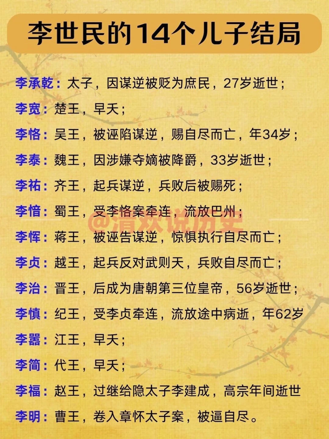李世民14个儿子结局‼️李恪尤为可惜