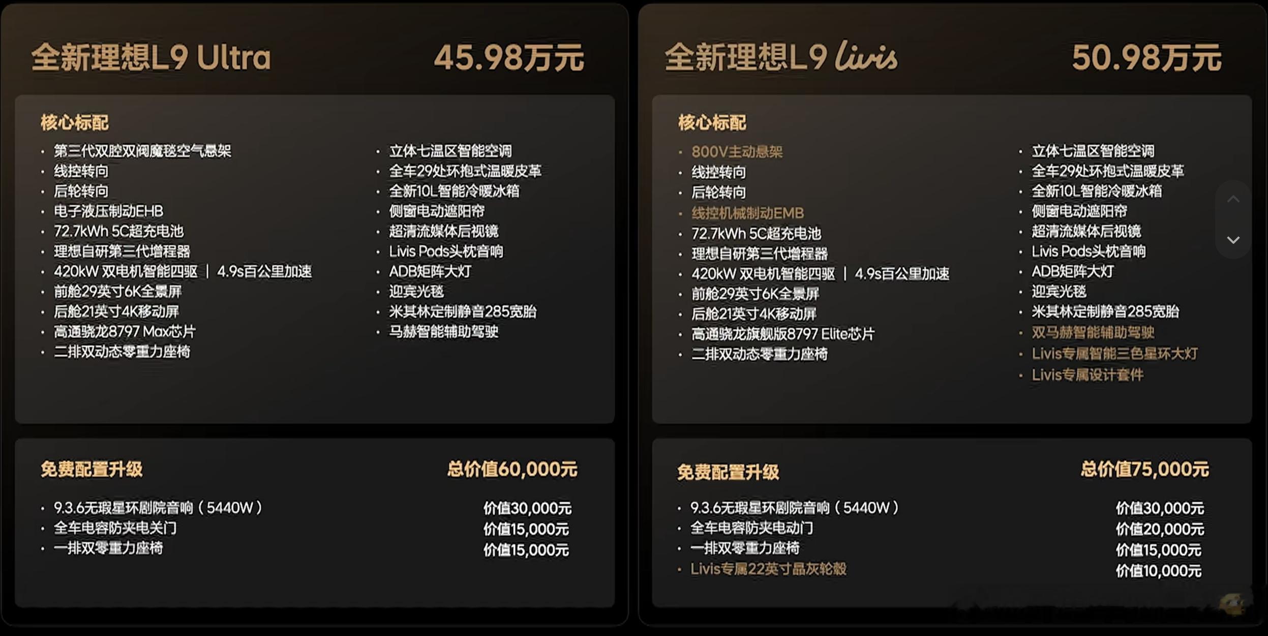 一小时结束的发布会，高效两个配置：理想L9Livis和理想L9Ultra理想