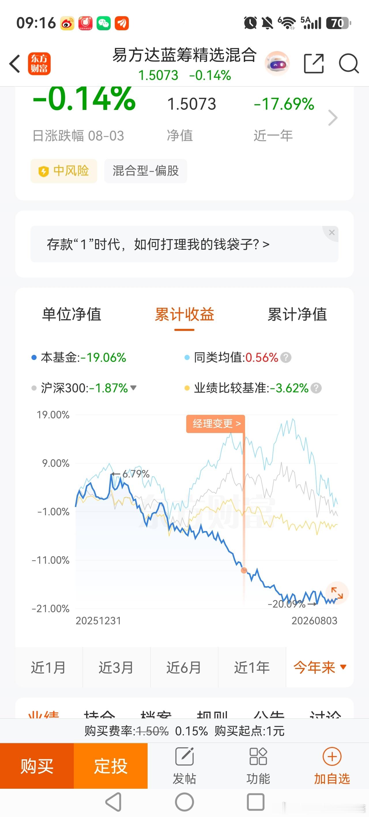 这个易方达蓝筹精选，2021年的网红基金，扛了三年，扛到今年5月下旬，终于扛不