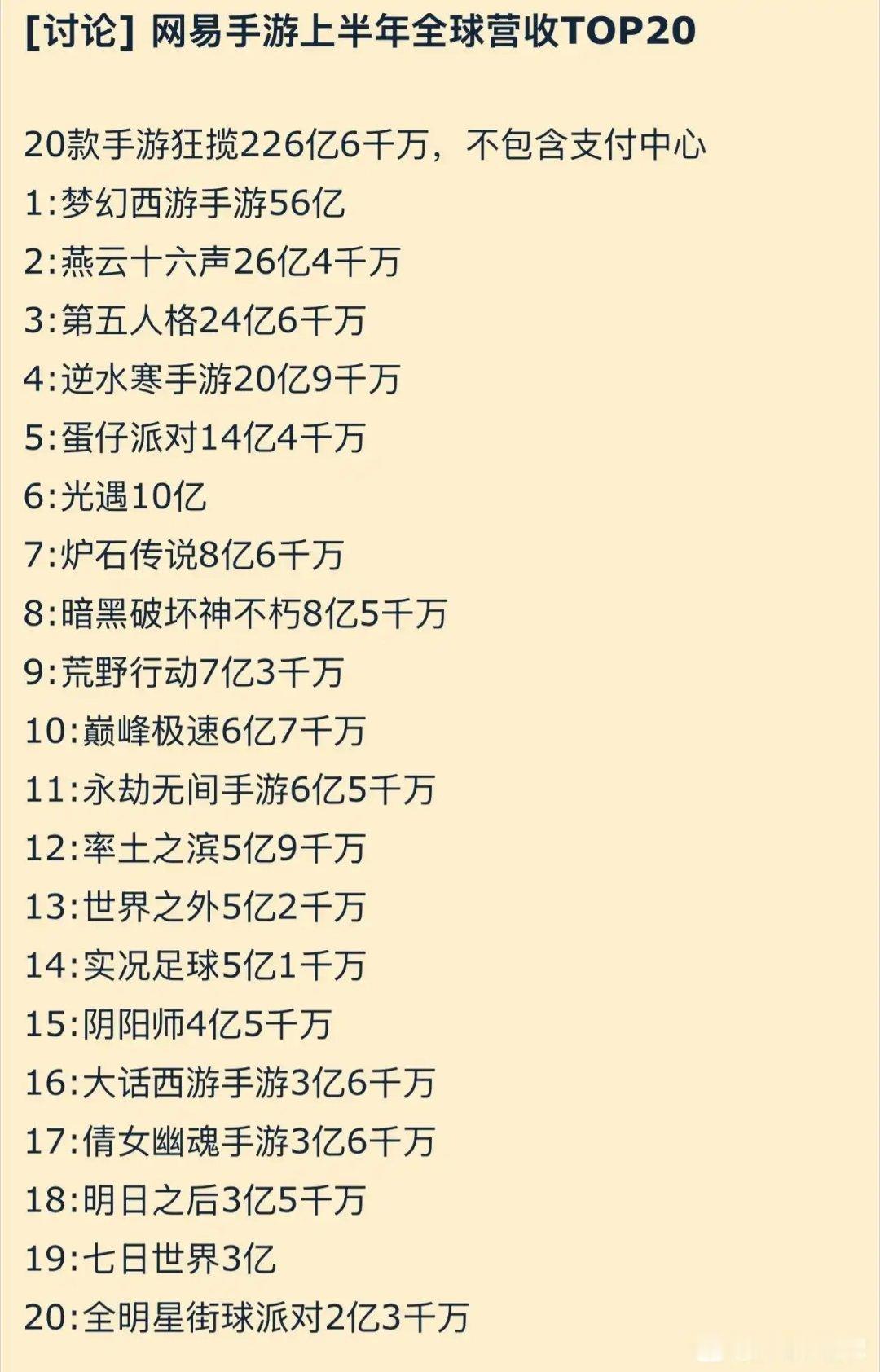 炉石传说太有实力了，炉石上半年营收8亿6千万？[点赞]​​​