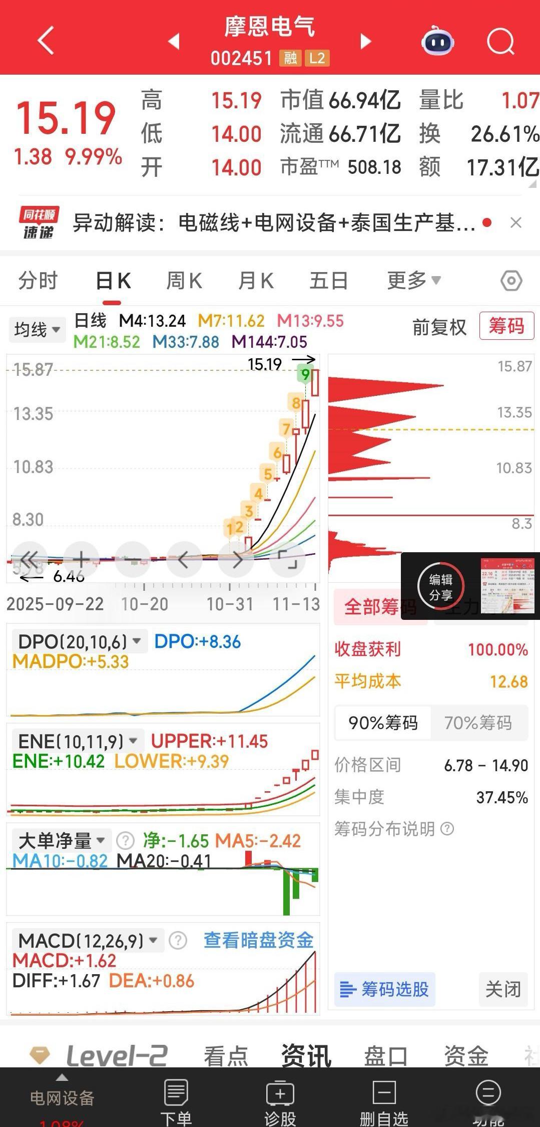 【在平地上你还怕踤吗？】有合富中国和摩恩电气作榜样，人民同泰和胜利股份就如同在广