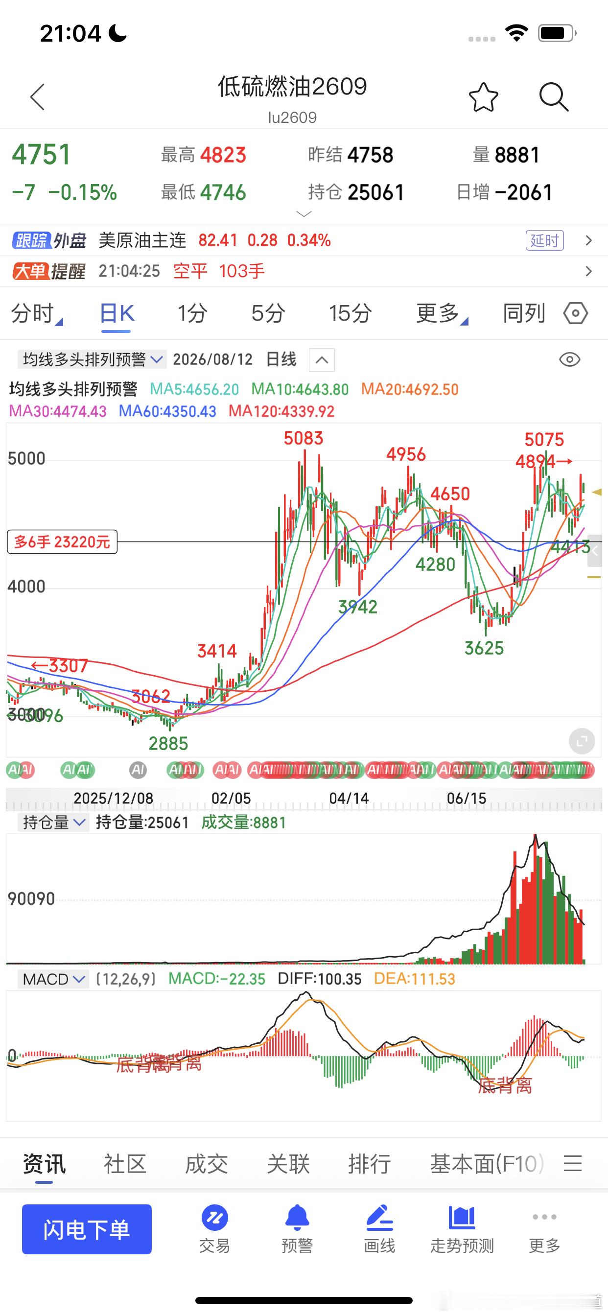要换成主力合约的了期货