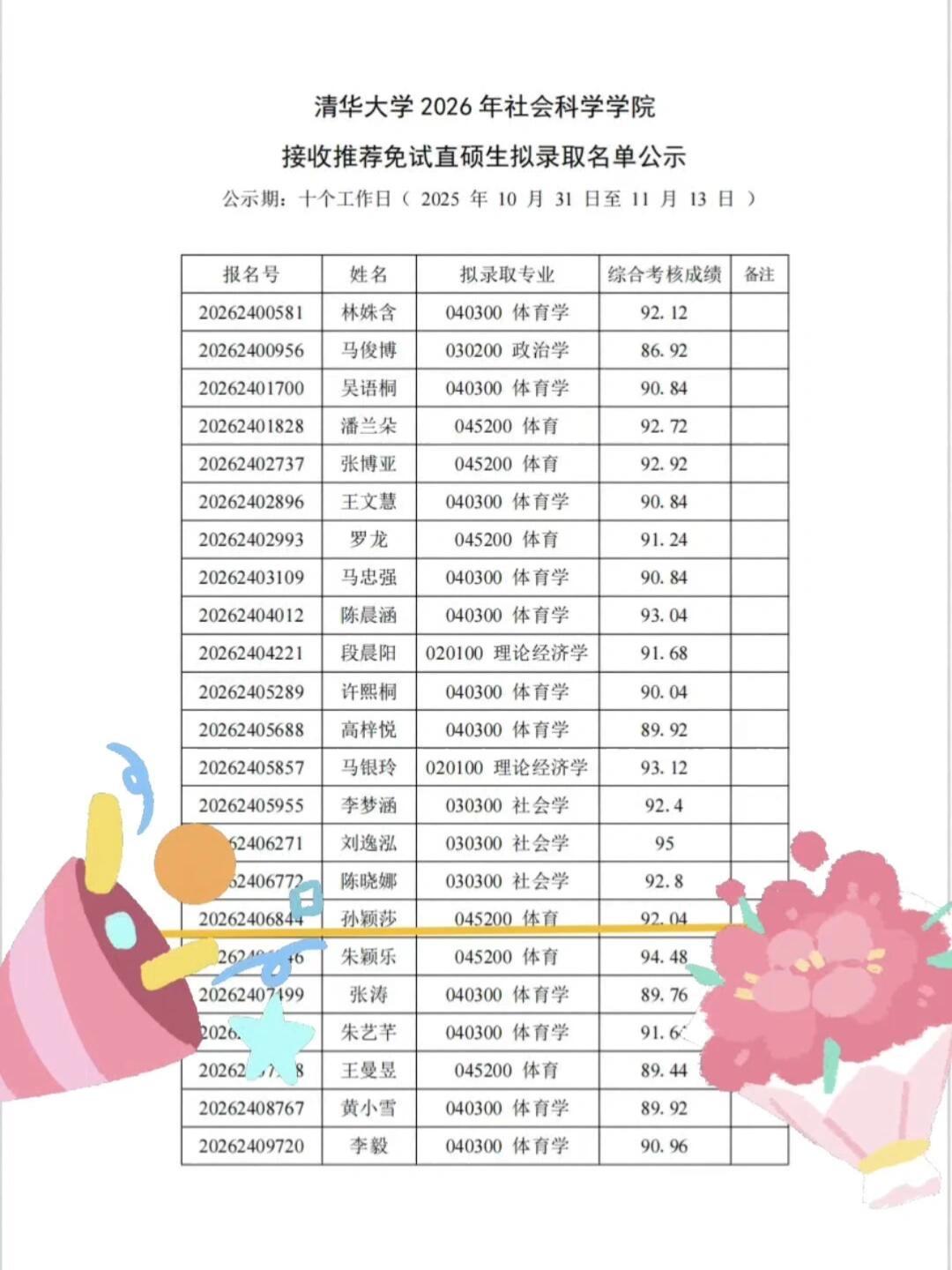 要庆祝,清华大学公布的名单,高分通过,莎姐的文采还是太超前了,有底气说出来!两