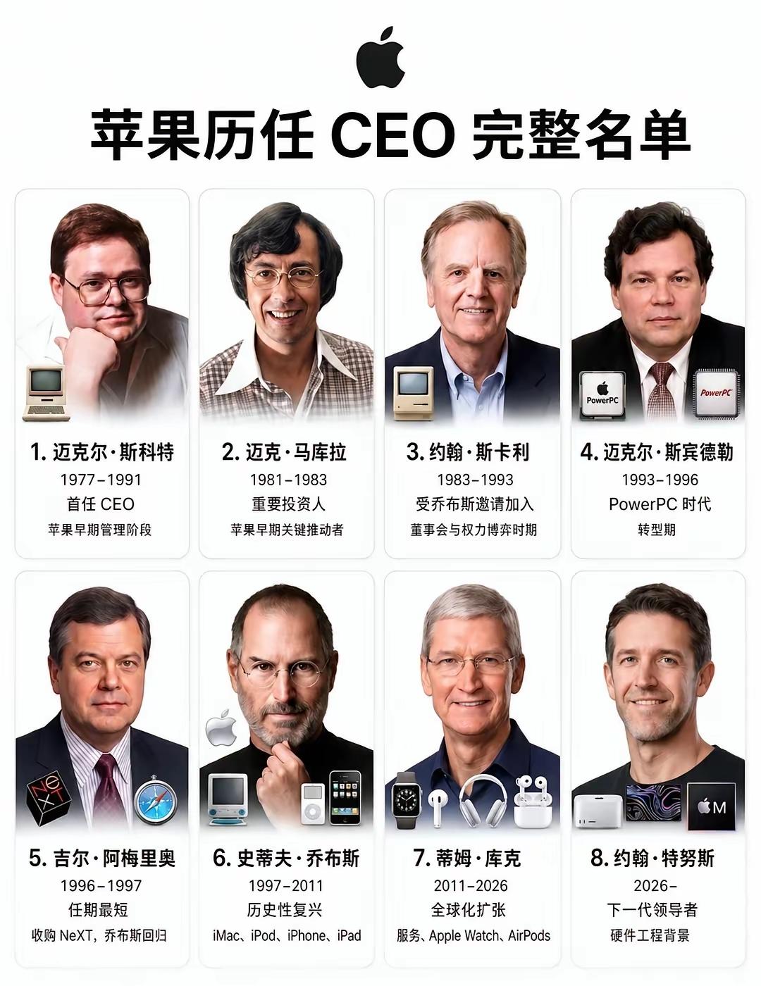 苹果的历任CEO里面带来变化最大的应该是乔布斯，刚开始的几个苹果CEO是不是都原