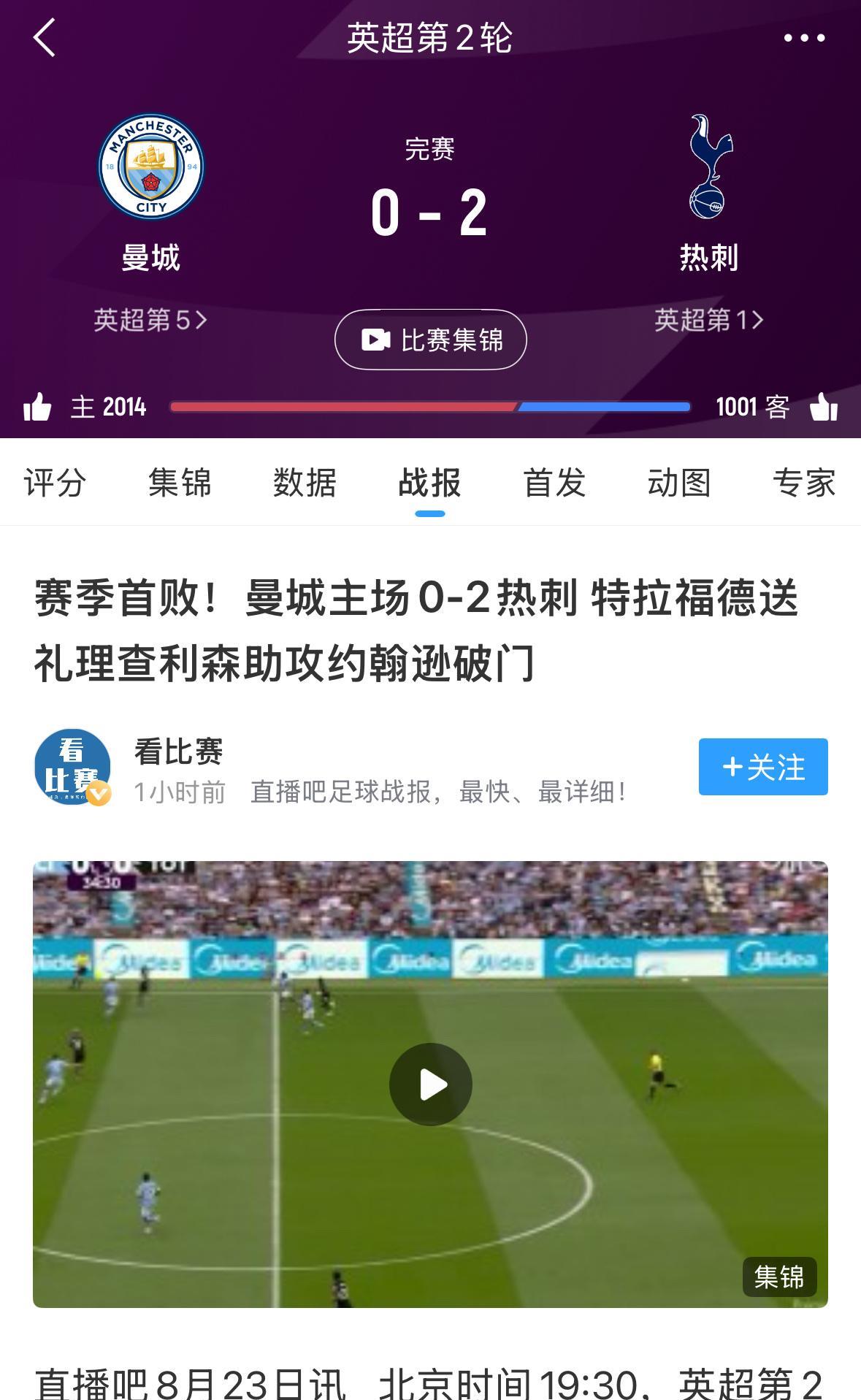 这是万万没想到，曼城第二轮就输球！至于热刺，首轮3:0取胜，这一轮，面对曼城，