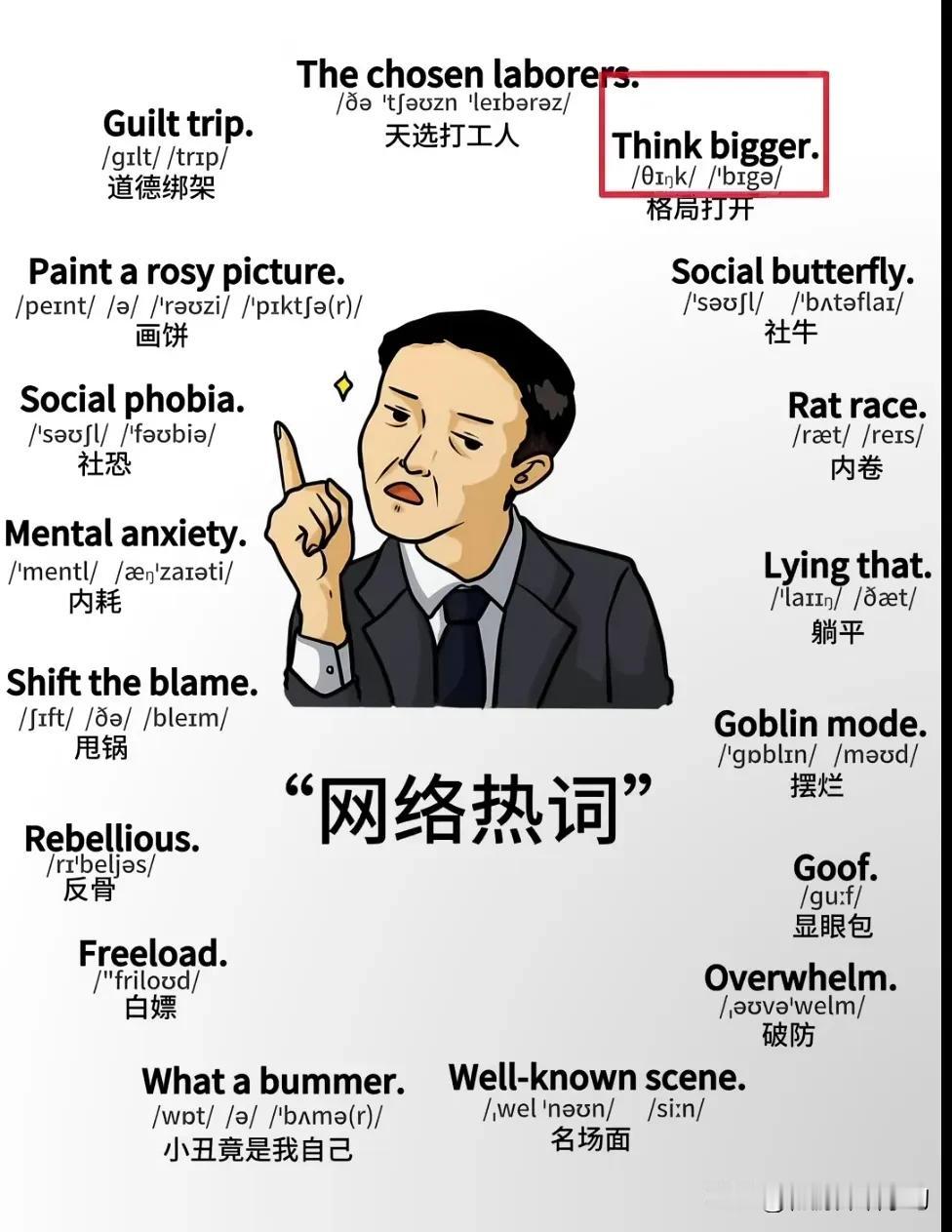 英语网络热词