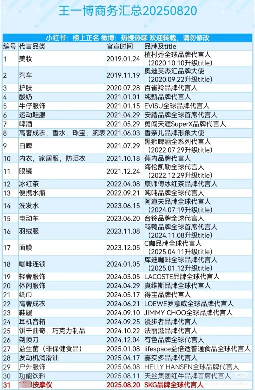 造谣的是不是不看签约日期？​​​