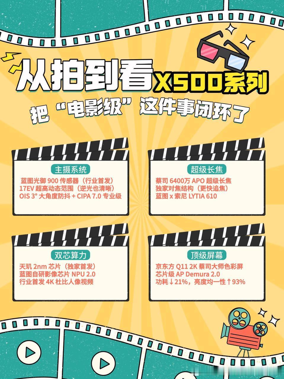 从拍到看，X500系列把“电影级”这件事闭环了🎬以前我们说手机拍视频有“电影