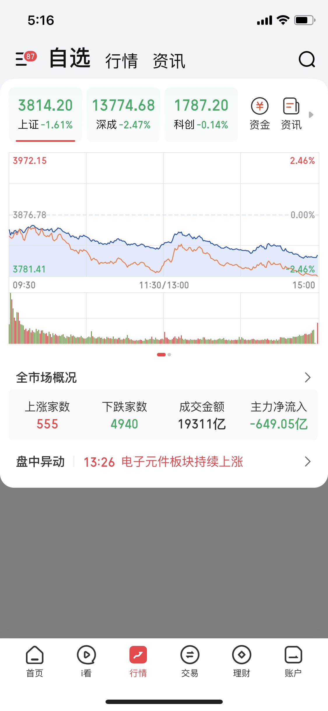 事到如今，瞒不住大家了主包被平台禁言7天所以好多粉丝都在问我去哪里了禁言