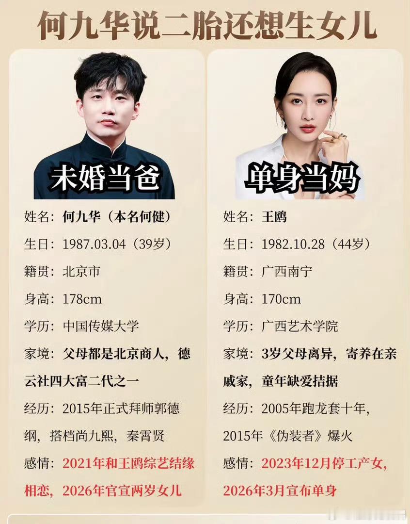 王鸥何九华热搜刷到王鸥何九华相关一众讨论，看多了感情纠葛的揣测，反倒最心疼孩子