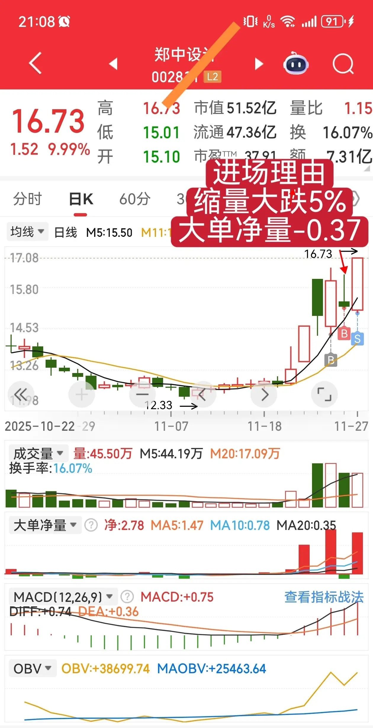 进场必须要有理由，买点卖点要有模式。