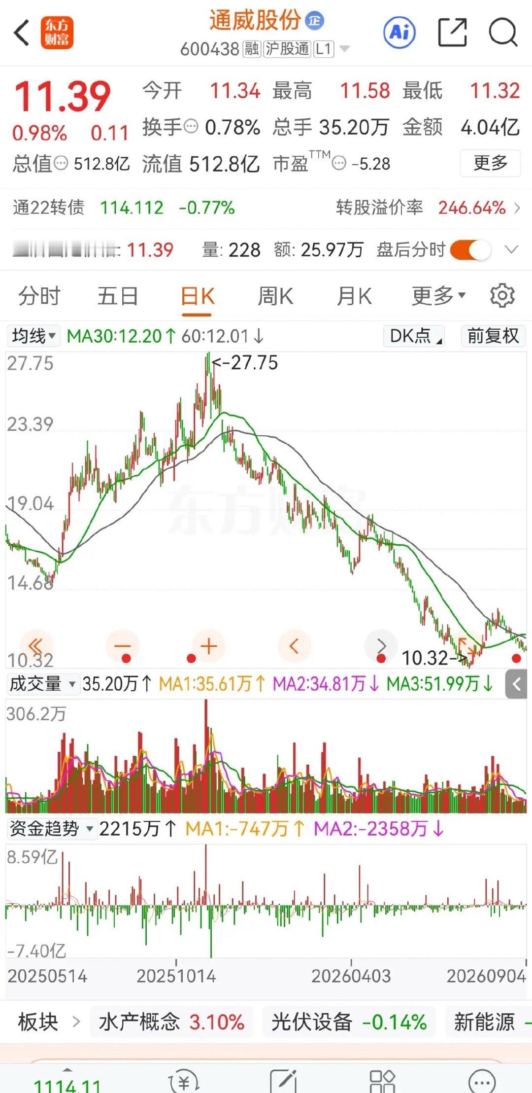 光伏这盘棋，散户盯的是“谁先倒下”，但真实剧本根本不是这么演的。先说个反常识的：