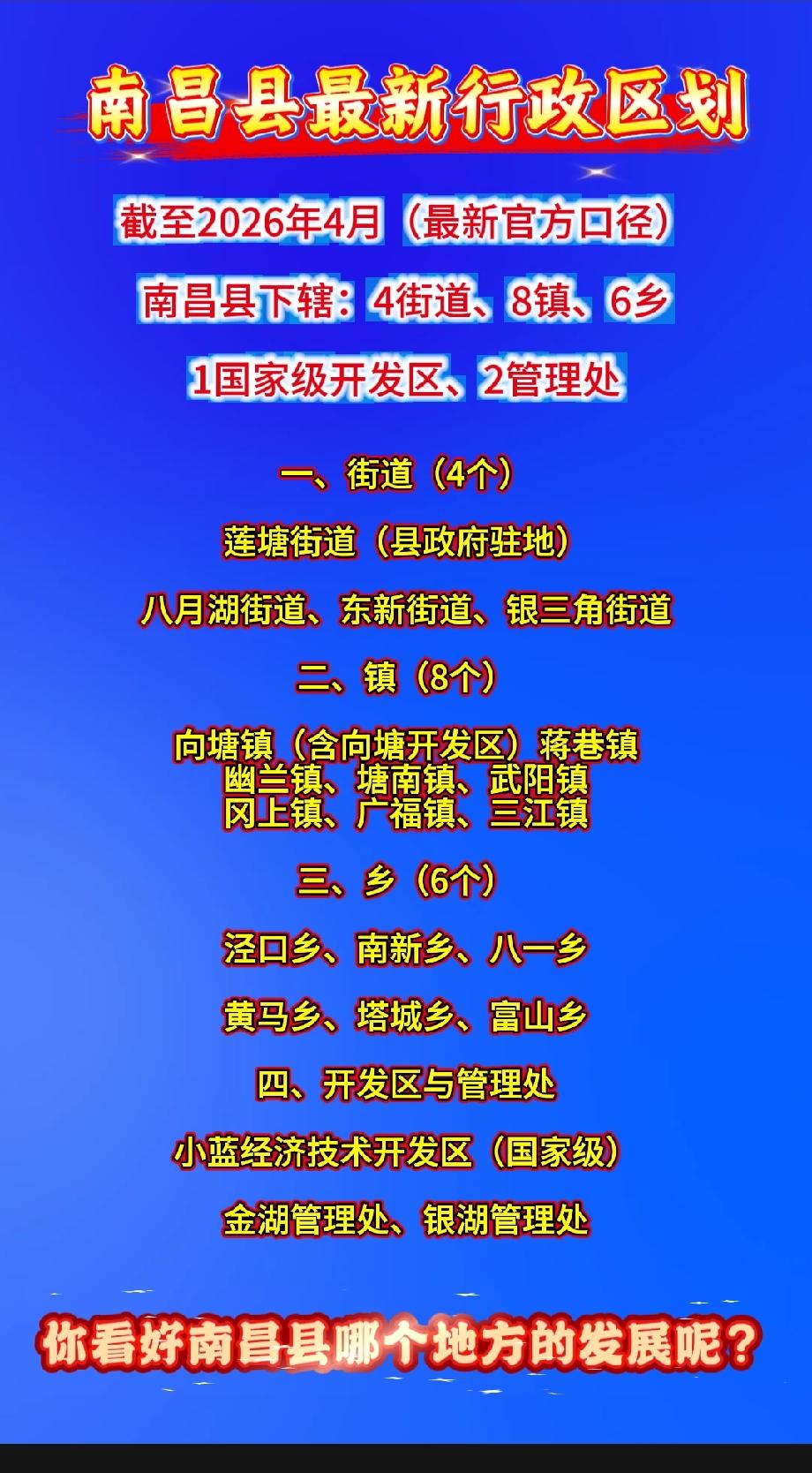 南昌县最新行政区划截至2026年4月（最新官方口径），南昌县下辖：4街道、8