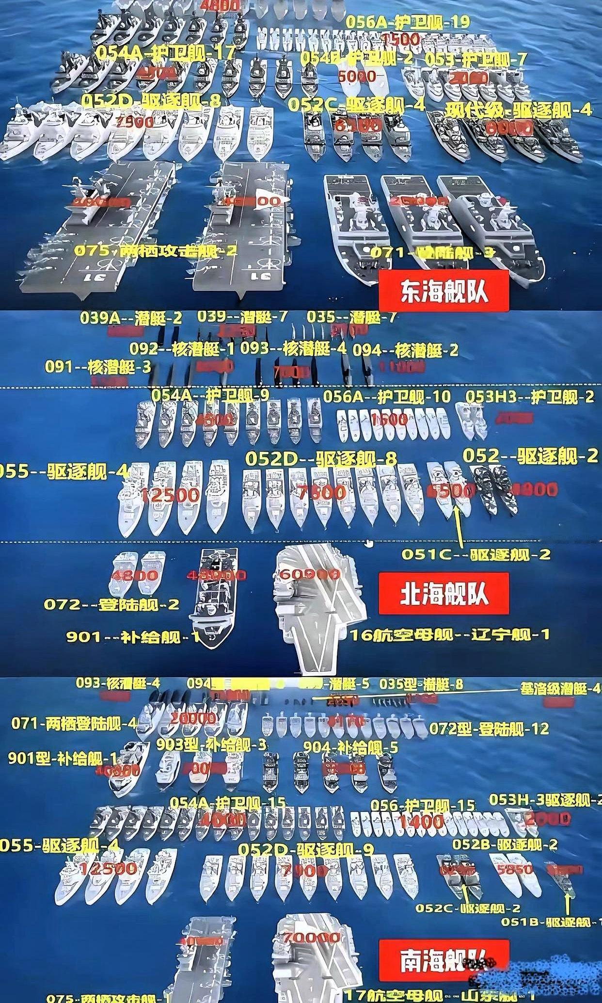 中国三大舰队舰艇编队全貌，震撼壮观！