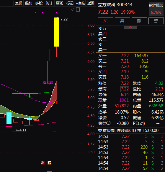 热门个股解读——立方数科（300344）