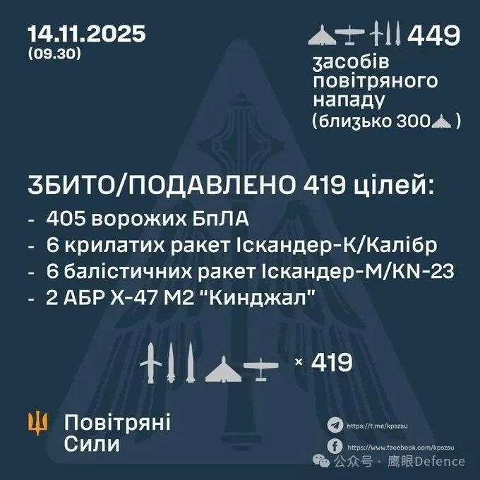 当地时间14日凌晨，俄罗斯军队再次对乌克兰发起新一轮大规模空袭，根据乌克兰军方发