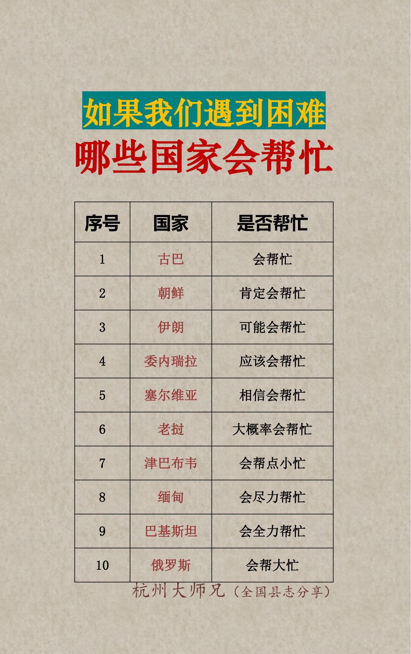 如果我们遇到困难，哪些国家会帮忙？