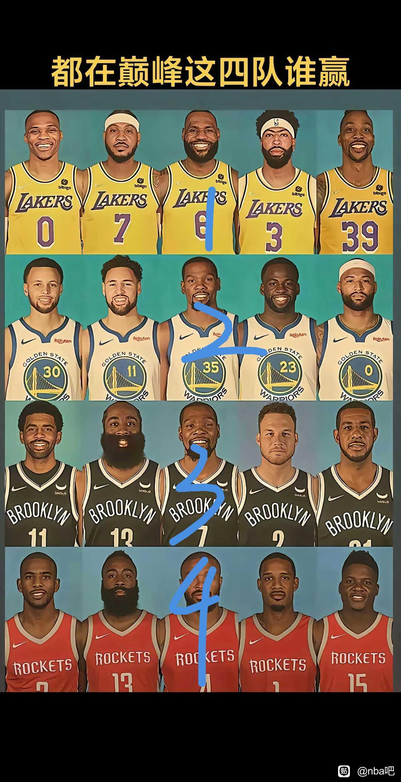 巅峰四队肯定湖人最强。詹姆斯+安东尼，就是超强组合。勇士王朝能排第二。