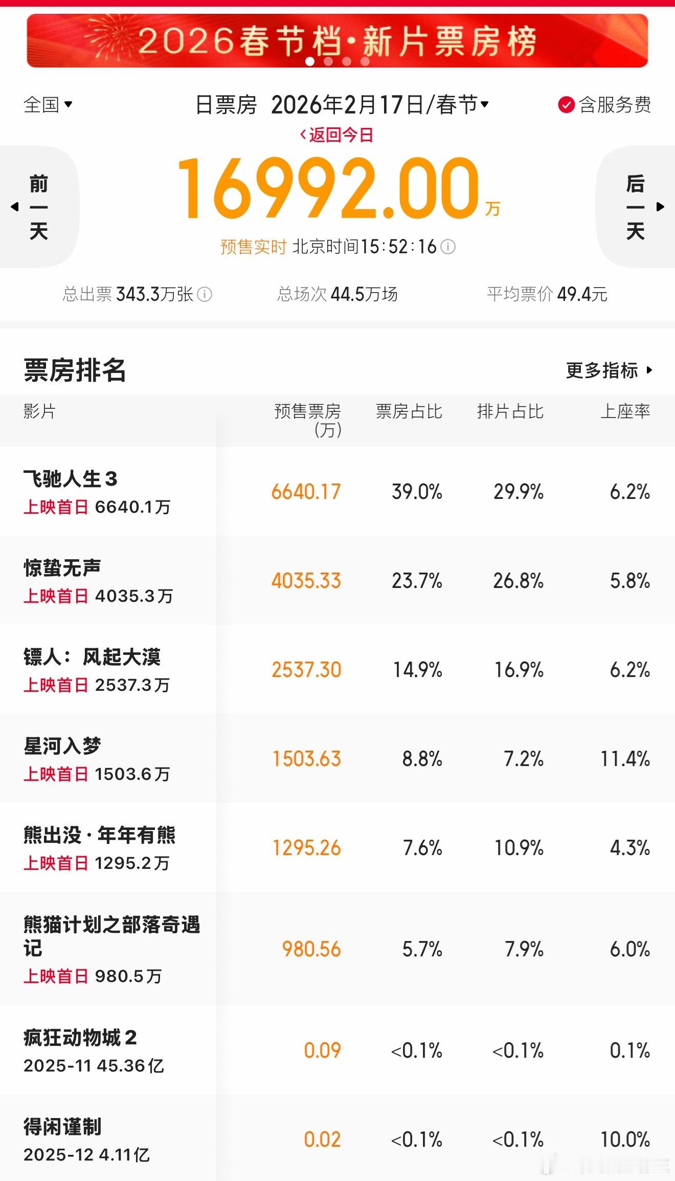 今年的春节档真的感觉要完蛋了