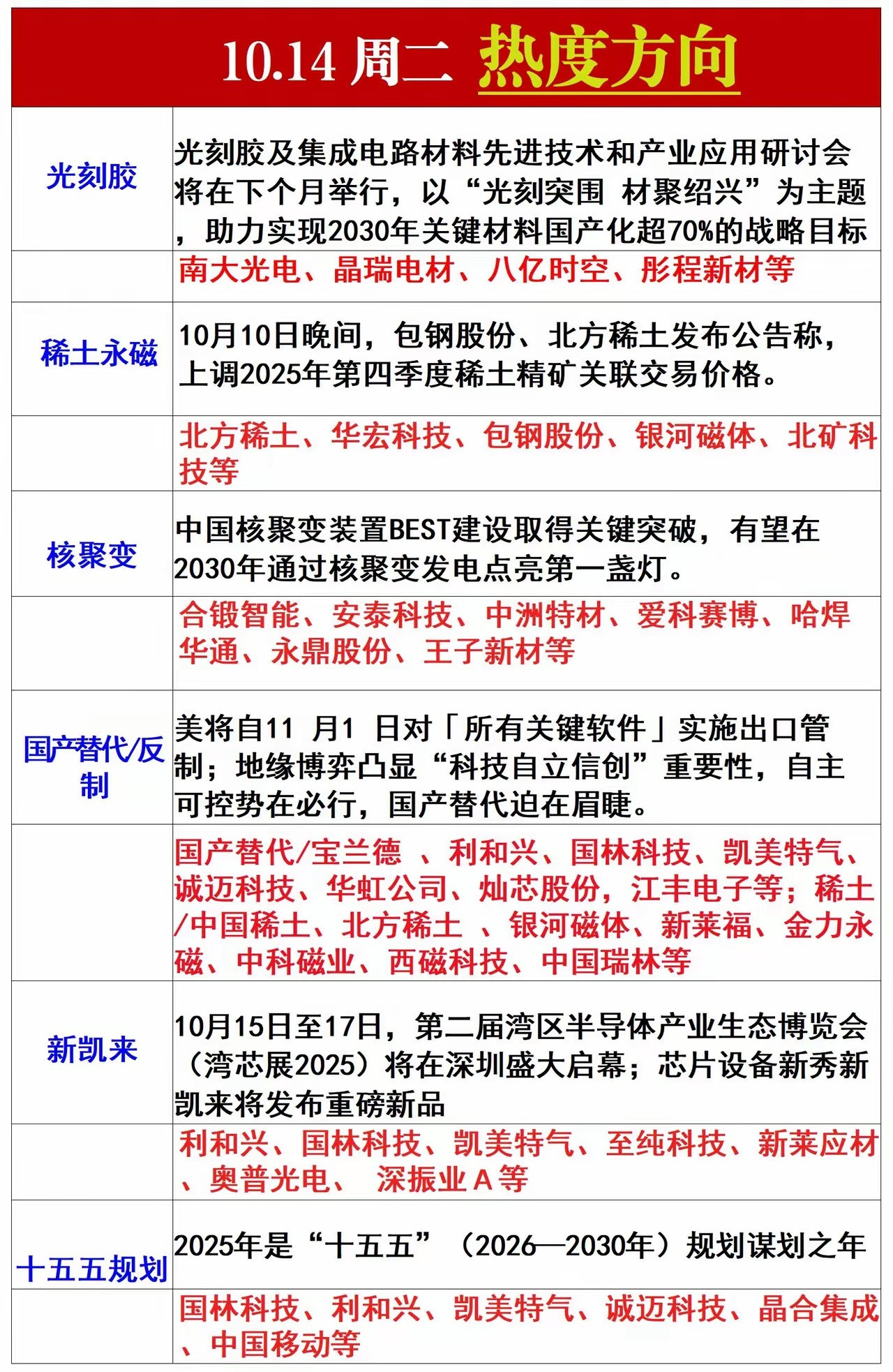 10.14热度方向​​​