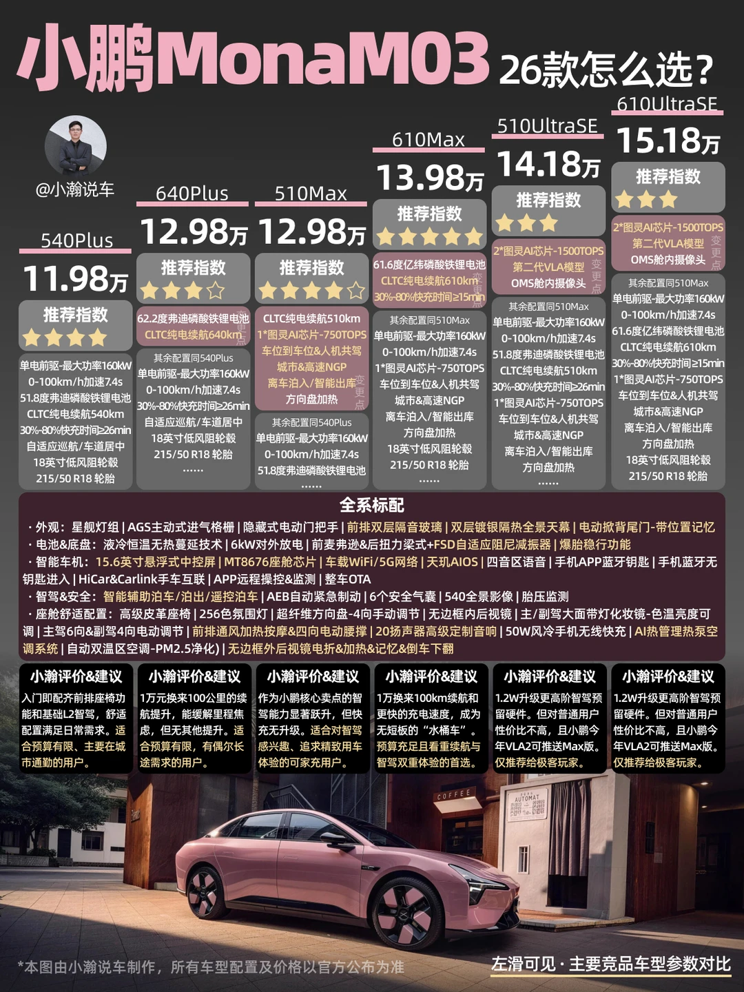 新车解读：26款小鹏MonaM03配置怎么选？