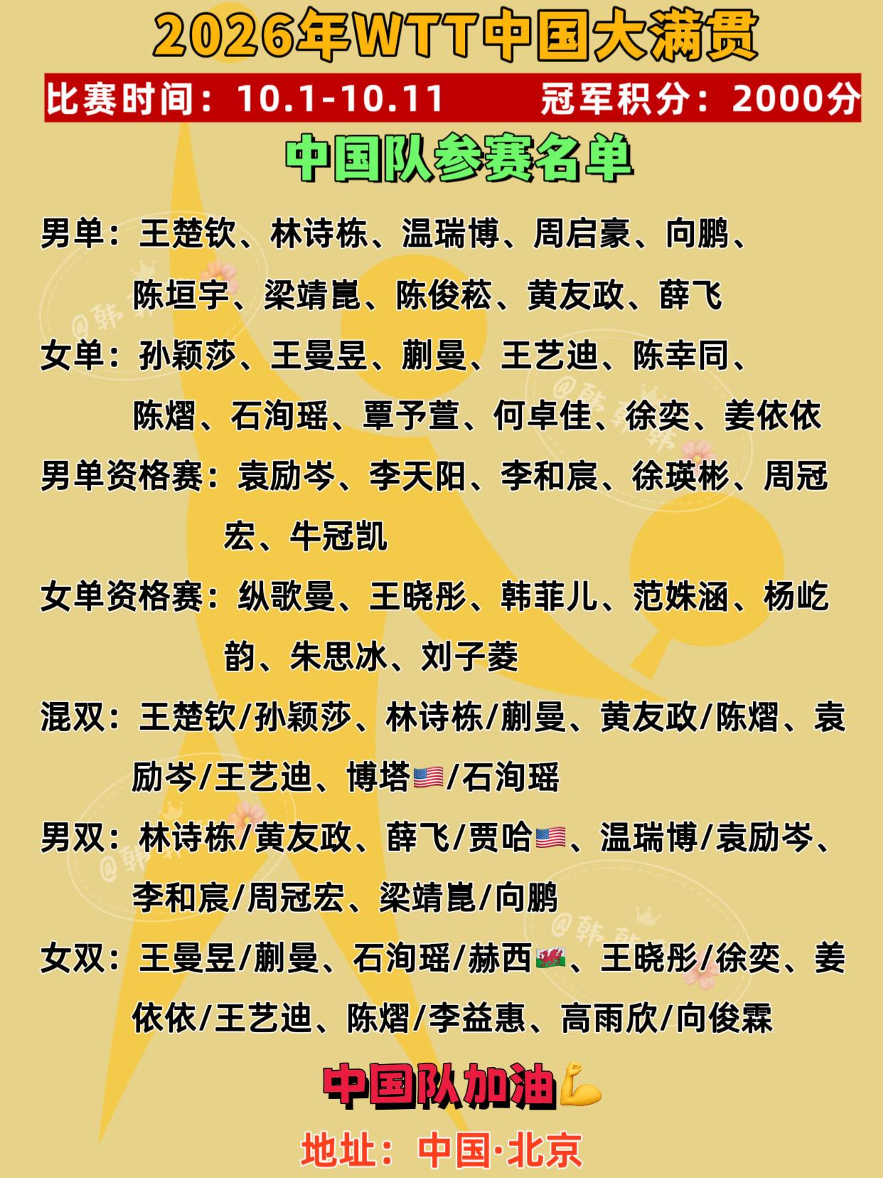 2026年中国大满贯。中国队完整名单，中国队加油，国乒加油！  【男单...