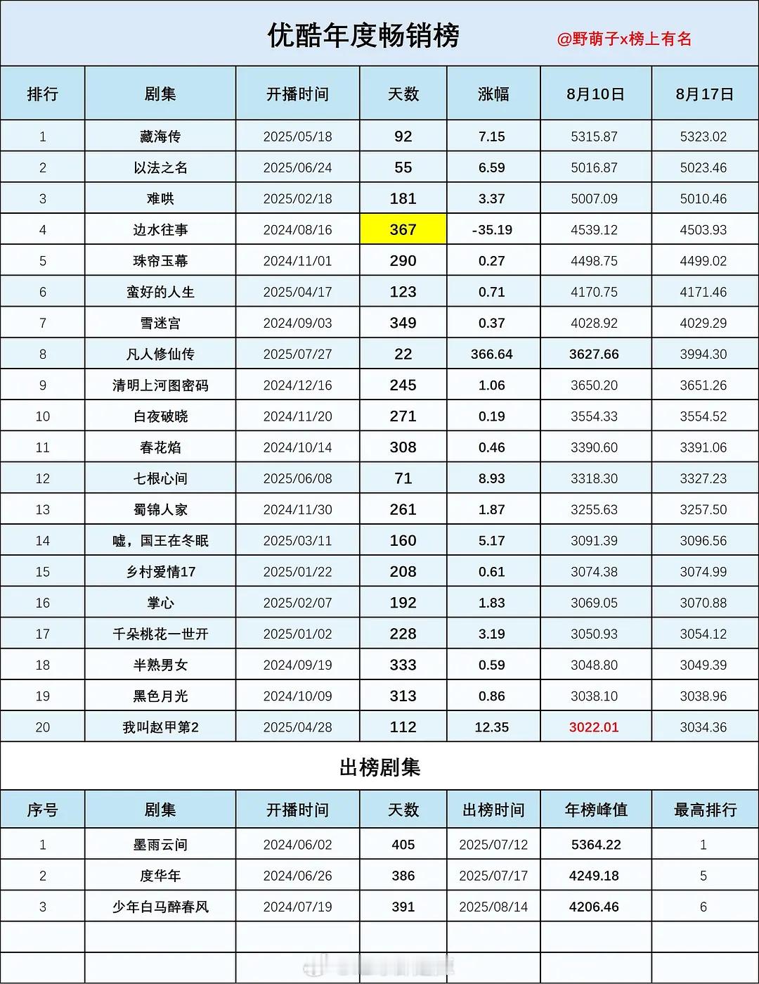 👖年度畅销榜​​​