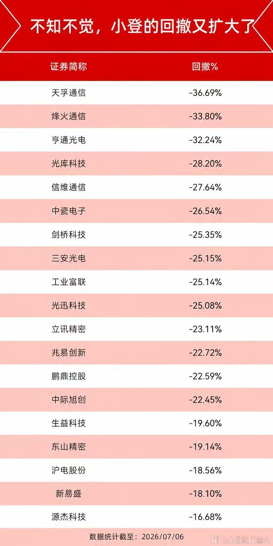 可以，真狠回撤